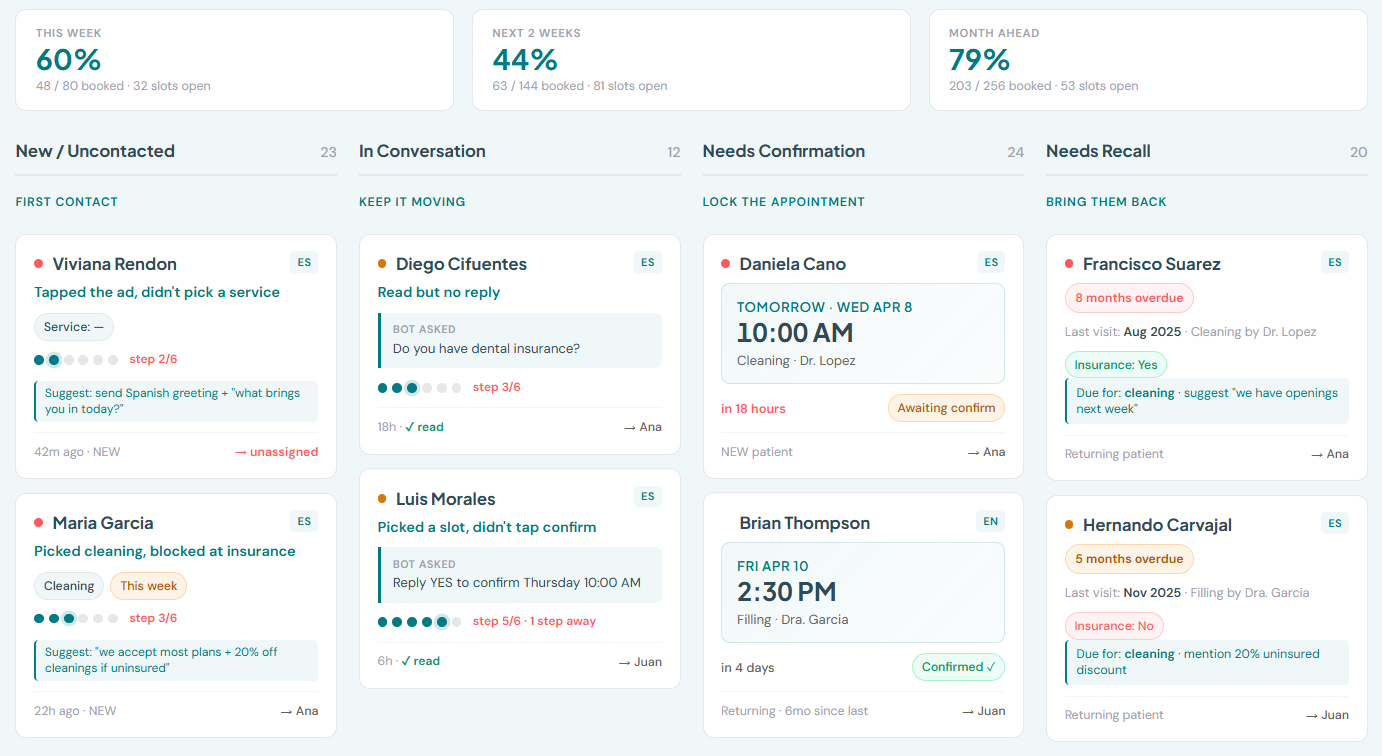 CitaViva dashboard showing attributed patient bookings